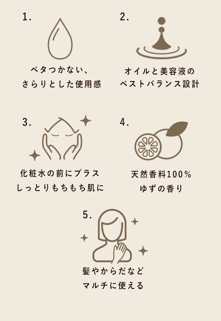 1.ベタつかない、さらりとした使用感 2.オイルと美容液のベストバランス設計 3.化粧水の前にプラスもちもち肌に 4.天然香料100％ゆずの香り 5.髪やからだなどマルチに使える