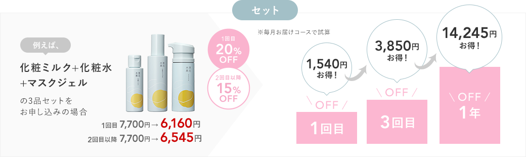 セット