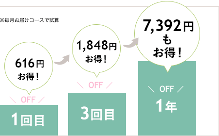 透肌マスクジェル1品のお申し込みでも、こんなにお得!